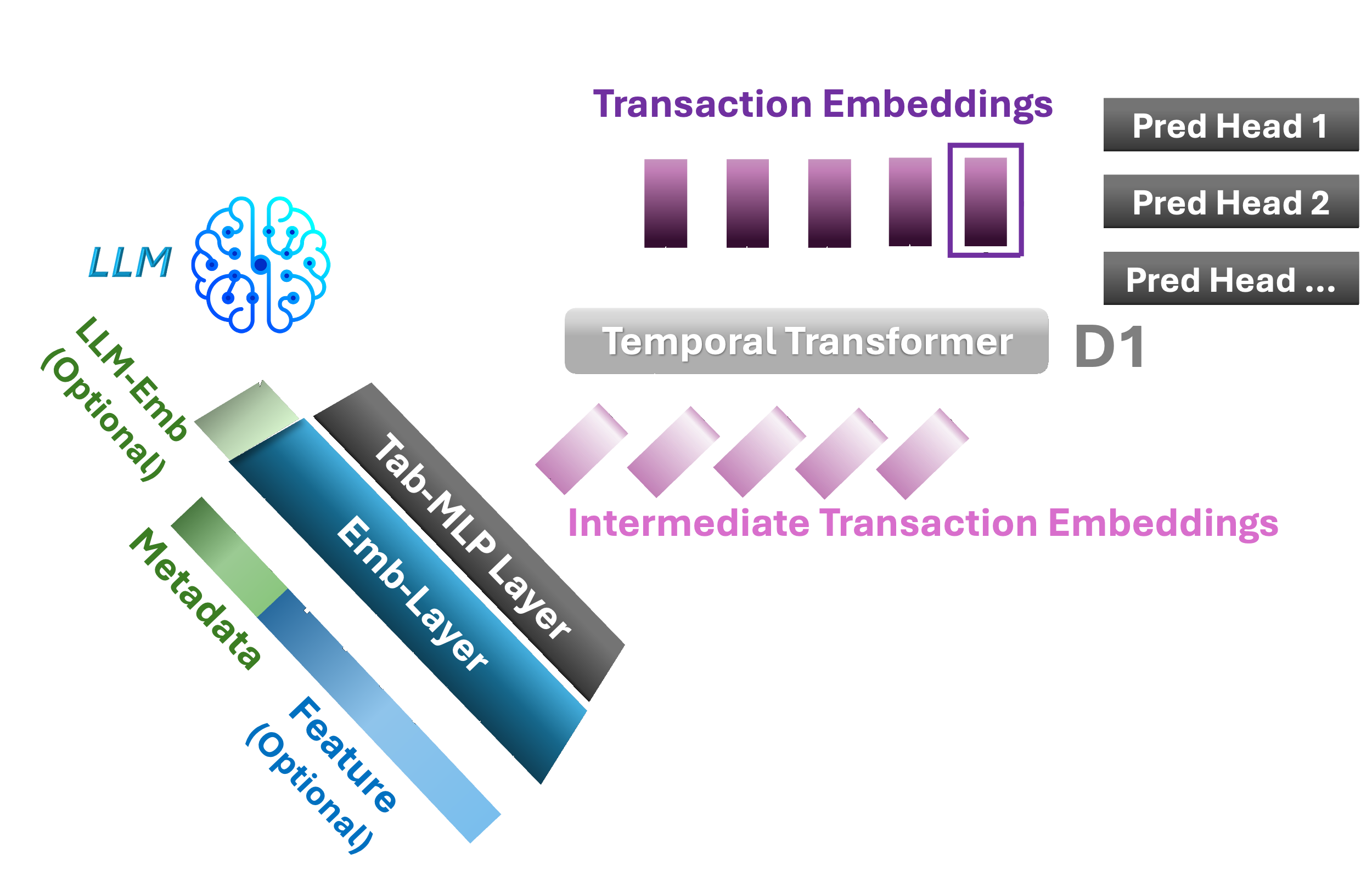 TGPT-1D Architecture